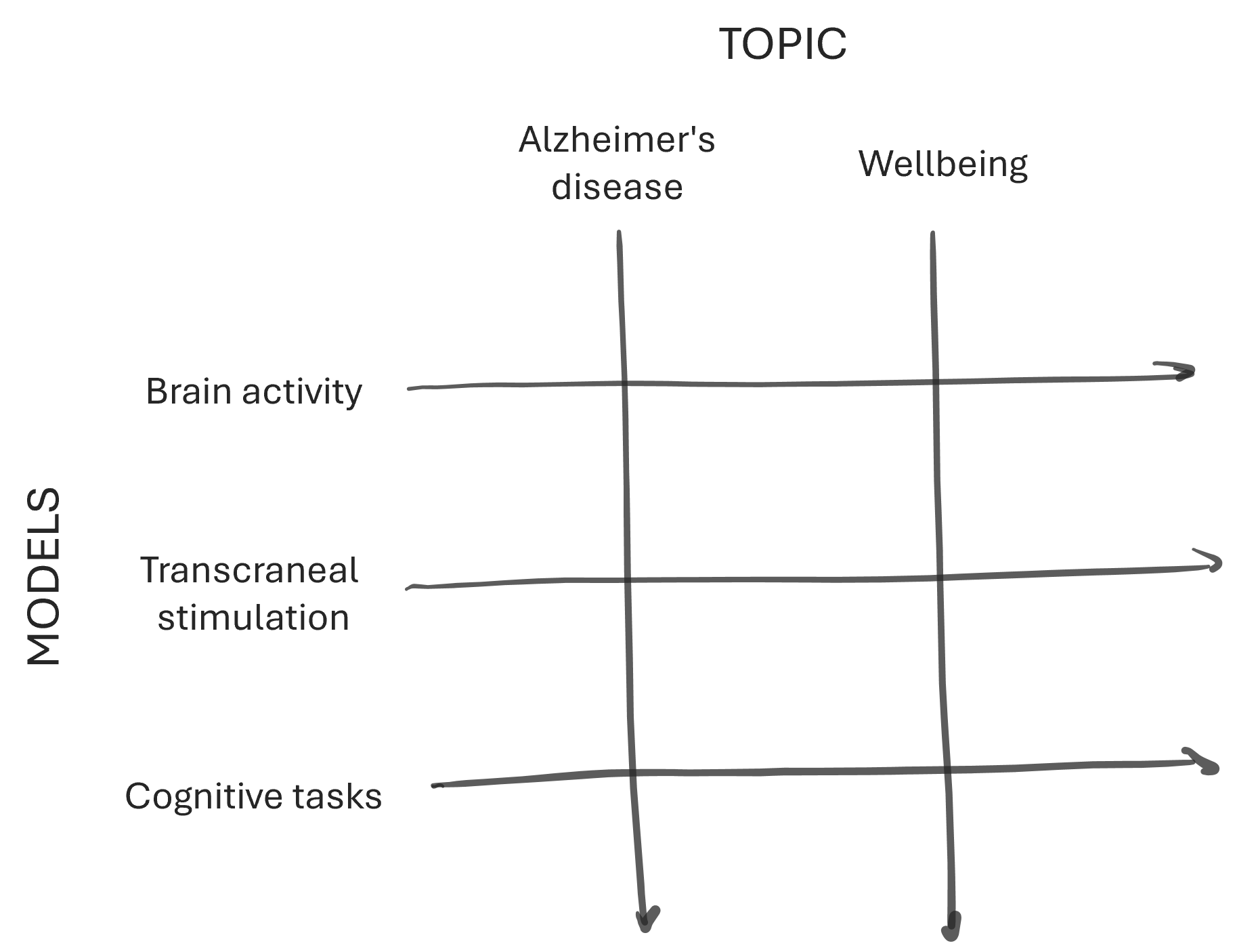 research-lines